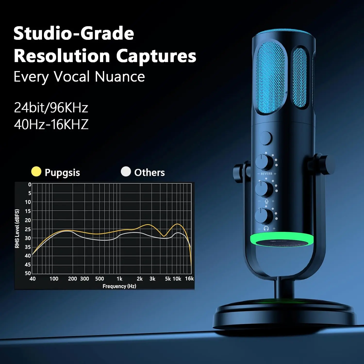PUPGSIS USB PC Microphone, Gam - Pc Gaming Discord 评论和价格